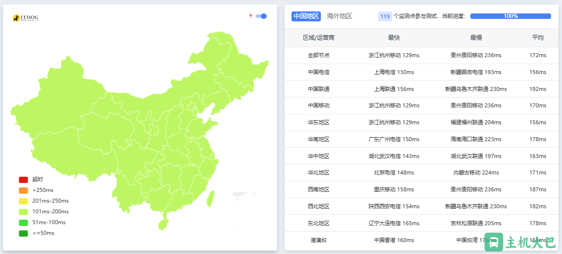 搬瓦工：洛杉矶 DC1 限量特价 NODESEEK-BIGGERBOX-PRO